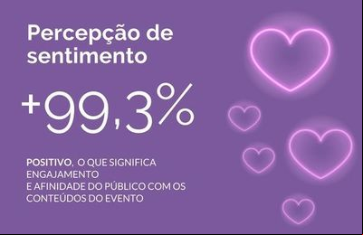 Brand Experience do FIC 2017 foi a trilha que mais engajou nas redes sociais Brand Experience do FIC 2017 foi a trilha que mais engajou nas redes sociais