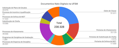 UFSM quer preservar o de seus documentos digitais UFSM quer preservar o de seus documentos digitais